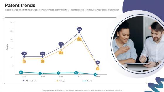 Patent Trends Digital Marketings Strategies PPT Example CP SS V