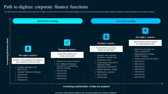 Path To Digitize Corporate Finance Functions Artificial Intelligence Applications Download Pdf Path To Digitize Corporate Finance Functions Artificial Intelligence Applications Download Pdf