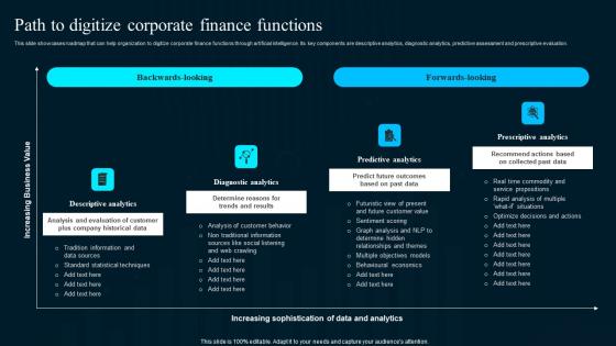 Path To Digitize Corporate Finance Functions Artificial Intelligence Applications Download Pdf