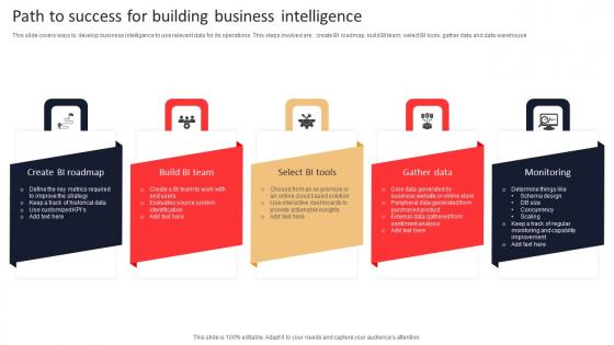 Path To Success For Building Business Intelligence Sample Pdf