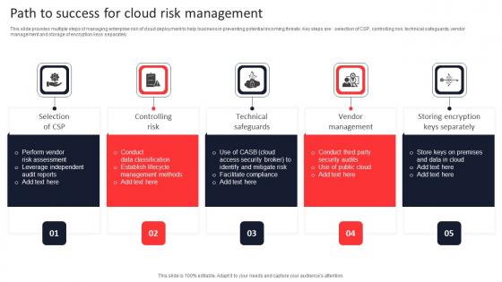 Path To Success For Cloud Risk Management Summary Pdf