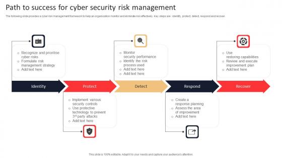 Path To Success For Cyber Security Risk Management Rules Pdf