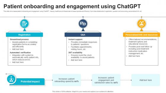 Patient Onboarding And Engagement Using ChatGPT And Healthcare Innovation Enhancing AI SS V Patient Onboarding And Engagement Using ChatGPT And Healthcare Innovation Enhancing AI SS V