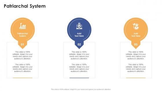 Patriarchal System In Powerpoint And Google Slides Cpb