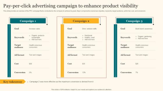 Pay Per Click Advertising Campaign To Enhance Agricultural Product Promotion Themes Pdf