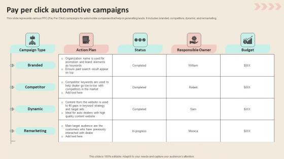 Pay Per Click Automotive Campaigns Promotional Strategies To Increase Sample PDF