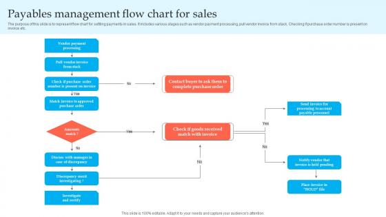 Payables Management Flow Chart For Sales Themes Pdf