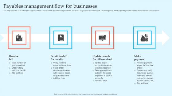 Payables Management Flow For Businesses Infographics Pdf