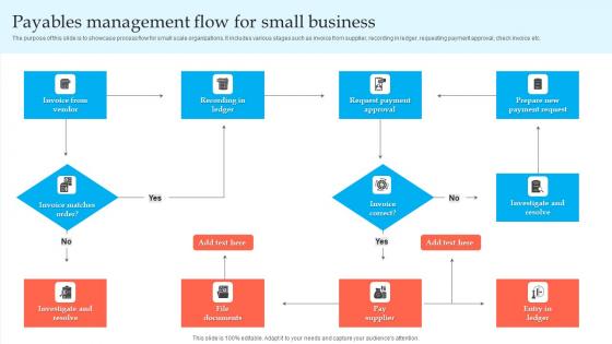 Payables Management Flow For Small Business Diagrams Pdf