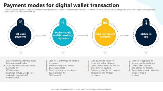 Payment Modes For Digital Wallet Transaction In Depth Guide To Digital Wallets Fin SS V Payment Modes For Digital Wallet Transaction In Depth Guide To Digital Wallets Fin SS V