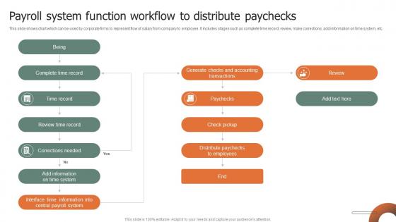 Payroll System Function Workflow To Distribute Paychecks Rules Pdf