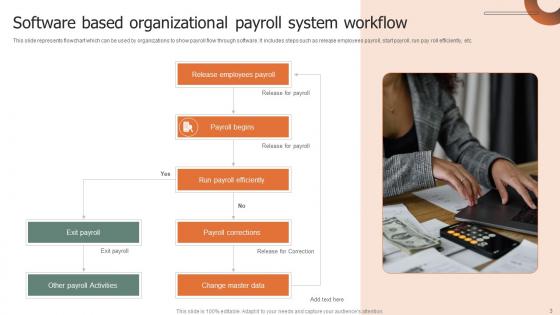 Payroll System Workflow Ppt PowerPoint Presentation Complete Deck With Slides