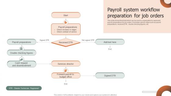 Payroll System Workflow Preparation For Job Orders Summary Pdf