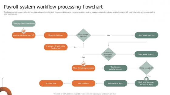 Payroll System Workflow Processing Flowchart Slides Pdf