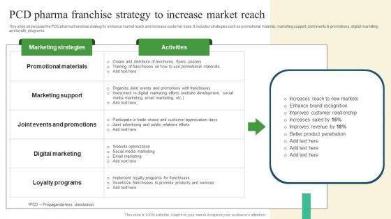 PCD Pharma Franchise Pharmaceutical Promotional Strategies To Drive Business Sales Sample Pdf