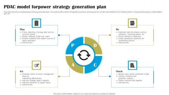 PDAC Model For power Strategy Generation Plan Mockup Pdf