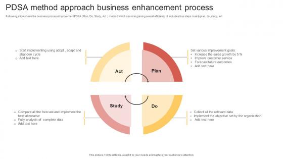 PDSA Method Approach Business Enhancement Process Clipart Pdf