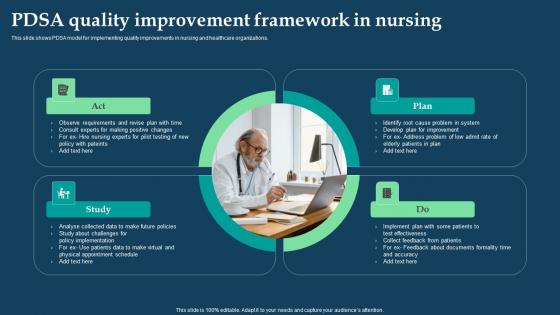 PDSA Quality Improvement Framework In Nursing Summary Pdf
