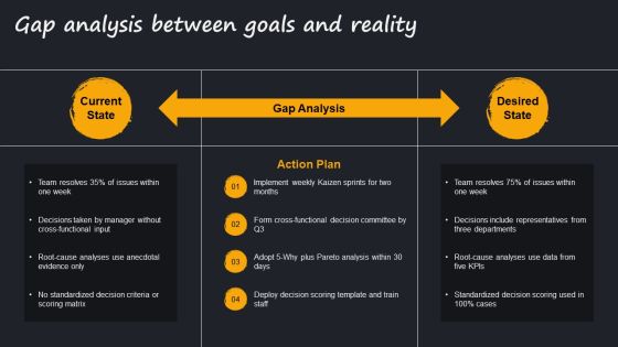 Pelatihan Problem Solving And Decision Making PPT Sample VM Slide09
