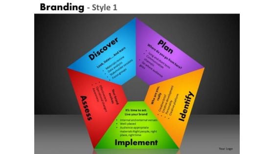 Pentagon Charts Process Diagrams PowerPoint Templates Ppt Slides