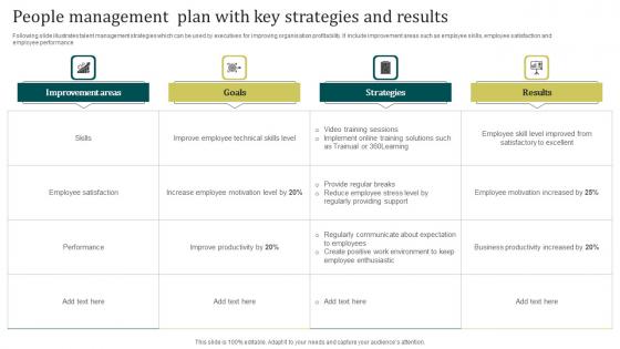 People Management Plan With Key Strategies And Results Mockup Pdf