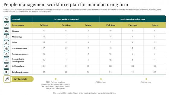 People Management Workforce Plan For Manufacturing Firm Information Pdf