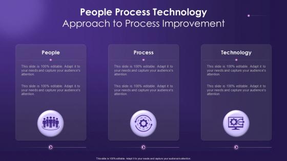 People Process Technology Approach To Process Improvement Example Of Ppt People Process Technology Approach To Process Improvement Example Of Ppt