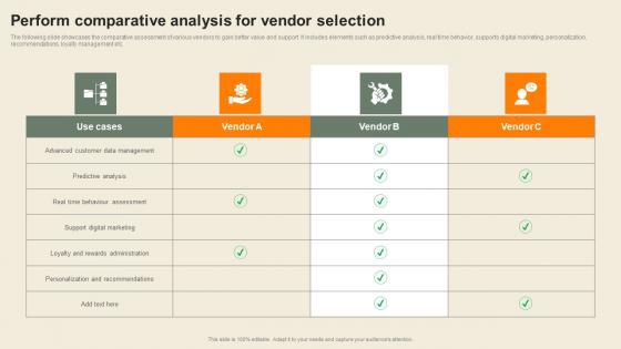 Perform Comparative Analysis For Vendor Selection Usability Of CDP Software Tool Infographics Pdf