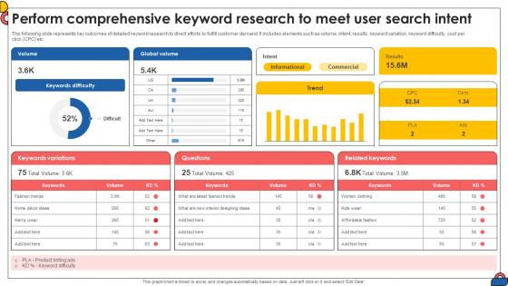 Perform Comprehensive Keyword Research To Meet User Comprehensive Guide To Implement Strategy SS V