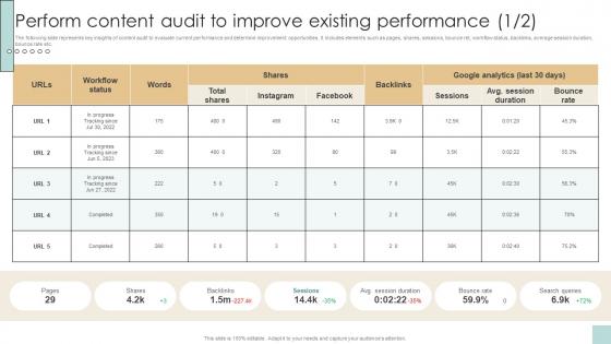 Perform Content Audit To Improve Existing Developing And Creating Digital Content Strategy SS V Perform Content Audit To Improve Existing Developing And Creating Digital Content Strategy SS V