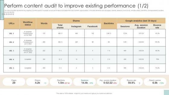 Perform Content Audit To Improve Existing Developing And Creating Digital Content Strategy SS V