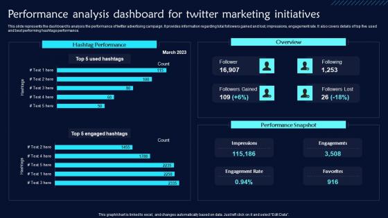 Performance Analysis Dashboard For Twitter Twitter Promotional Techniques Clipart Pdf