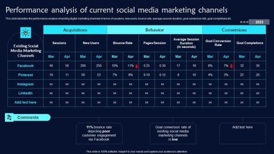 Performance Analysis Of Current Social Media Twitter Promotional Techniques Themes Pdf