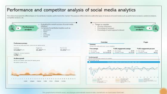 Performance And Competitor Analysis Of Social Media Analytics Cracking The Code Of Social Media