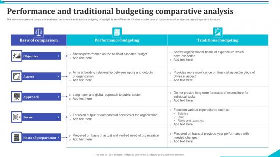 Performance And Traditional Budgeting Comparative Analysis Introduction Pdf