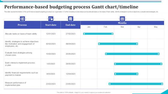 Performance Based Budgeting Process Gantt Chart Timeline Rules Pdf