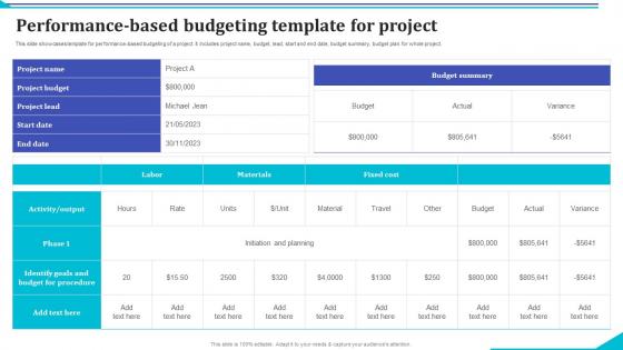 Performance Based Budgeting Template For Project Template Pdf