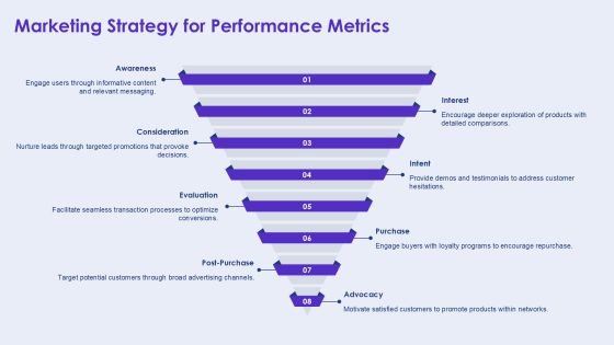 Performance Baseline Analysis Overview PPT Sample AT Slide27