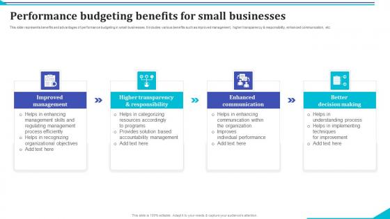 Performance Budgeting Benefits For Small Businesses Slides Pdf Performance Budgeting Benefits For Small Businesses Slides Pdf