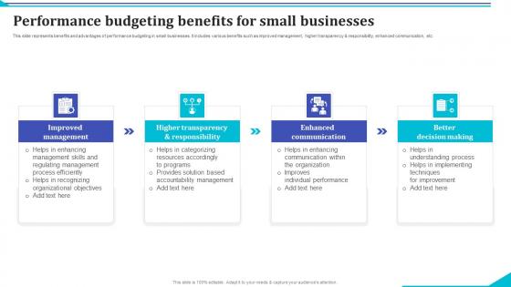 Performance Budgeting Benefits For Small Businesses Slides Pdf