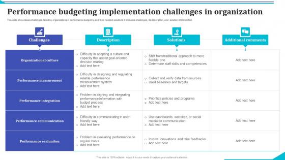 Performance Budgeting Implementation Challenges In Organization Microsoft Pdf