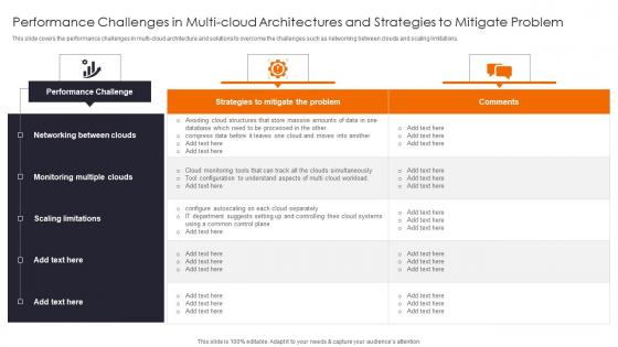 Performance Challenges In Multi Enhancing Workload Efficiency Through Cloud Architecture Diagrams Pdf