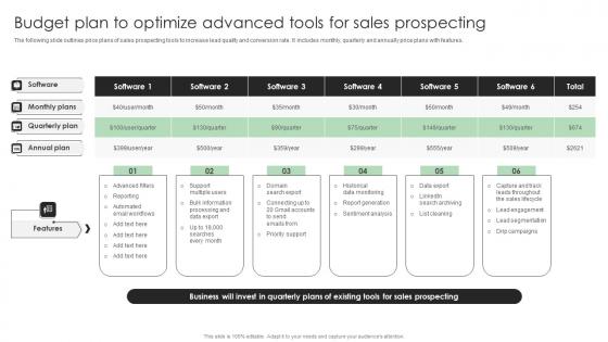 Performance Enhancement Plan Budget Plan To Optimize Advanced Tools For Sales Clipart Pdf