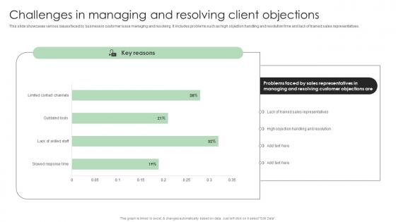 Performance Enhancement Plan Challenges In Managing And Resolving Client Mockup Pdf