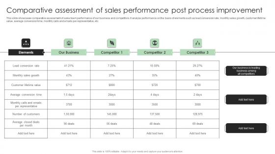 Performance Enhancement Plan Comparative Assessment Of Sales Performance Post Information Pdf