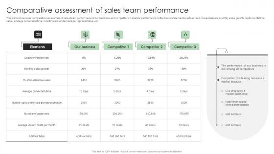 Performance Enhancement Plan Comparative Assessment Of Sales Team Performance Information Pdf