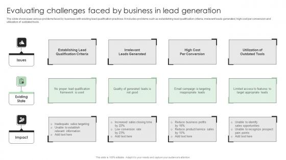 Performance Enhancement Plan Evaluating Challenges Faced By Business In Lead Infographics Pdf