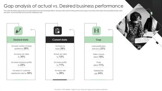 Performance Enhancement Plan Gap Analysis Of Actual Vs Desired Business Template Pdf