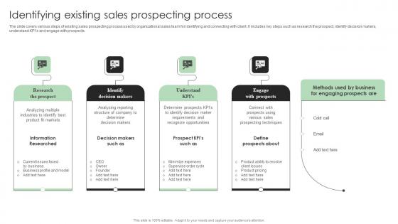 Performance Enhancement Plan Identifying Existing Sales Prospecting Process Template Pdf