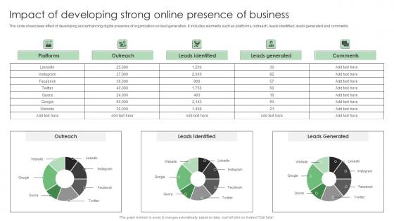 Performance Enhancement Plan Impact Of Developing Strong Online Presence Professional Pdf